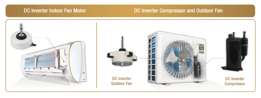 Fuldc Inverter 2 Indoor and outdoor2